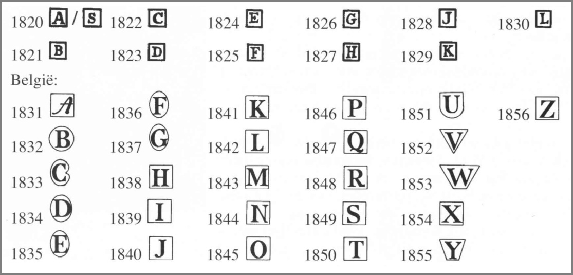 IJkmerken Hollanse bewind 1820-1856